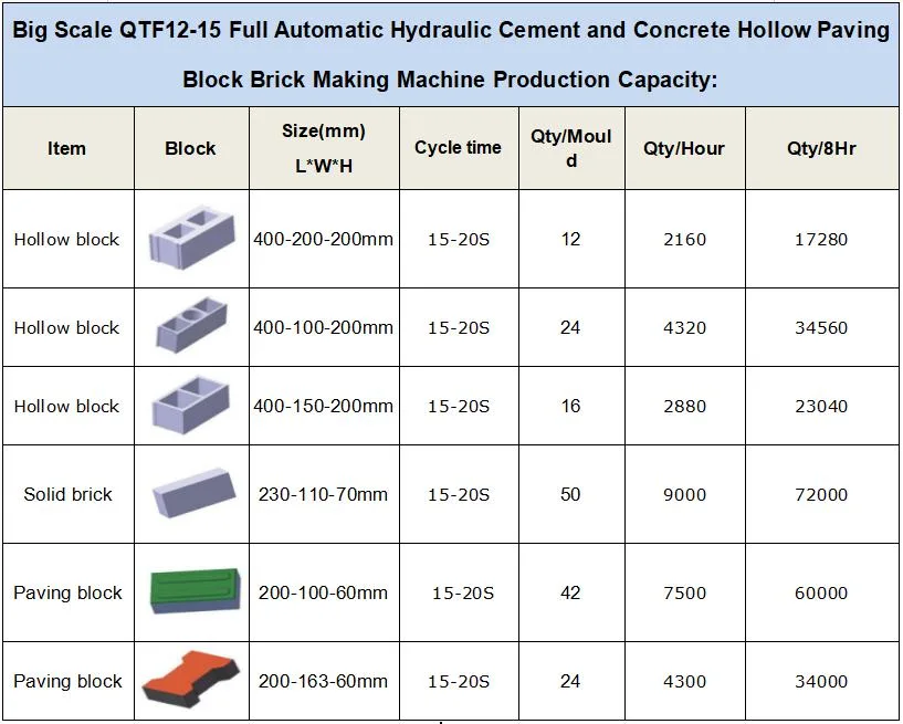 Hot Products Construction Equipment Qtf12-15 Full Automatic Block Making Equipment