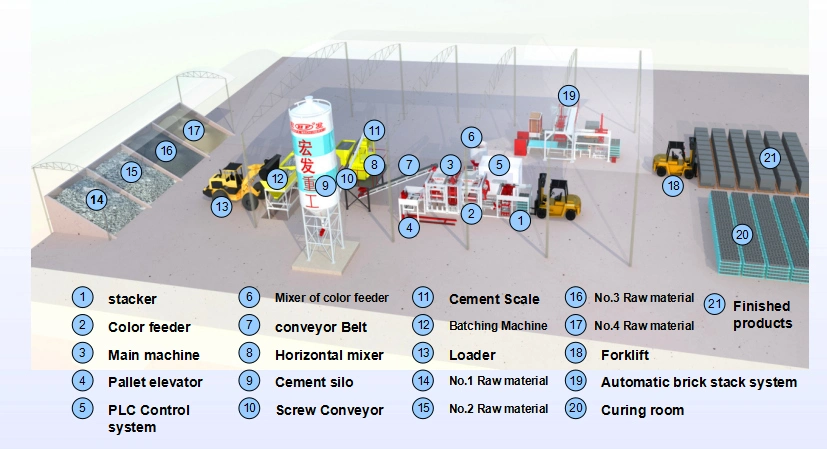 Modern House Construction Machinery for Block Making