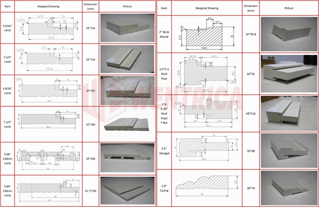 6 9/16′ ′ Color Customized WPC Door Jamb PVC Composite Brick Mould/Astragal/Mull Post